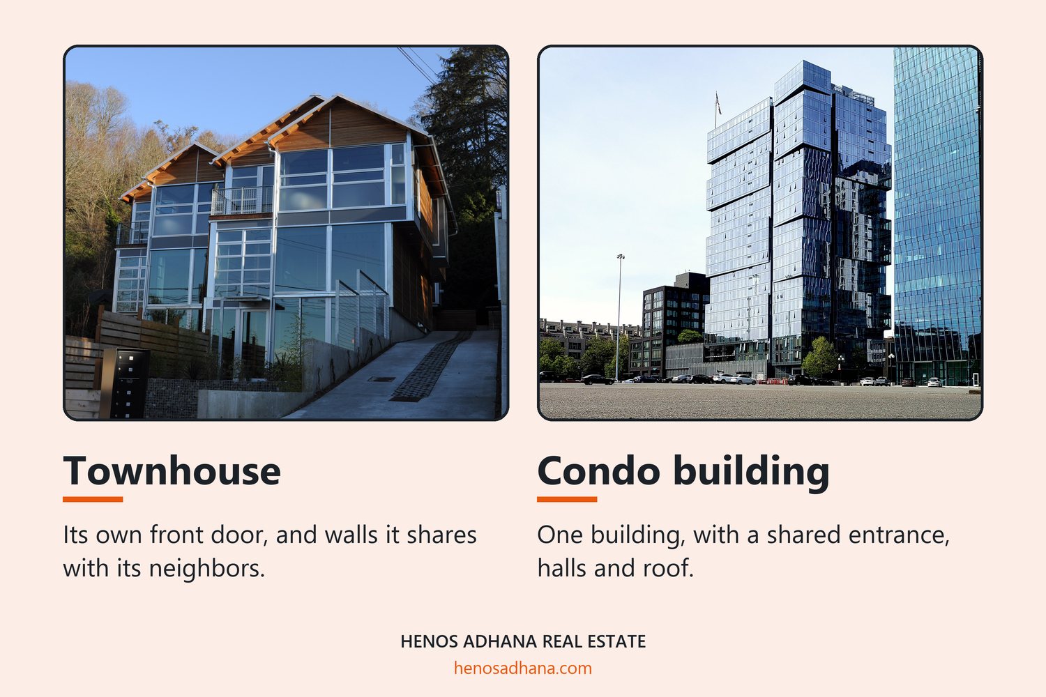 Two photographs side by side. Left, labeled Townhouse: a modern attached townhouse on a Seattle hillside, with its own entrance off a driveway and walls shared with its neighbor. Right, labeled Condo building: a tall glass condominium building in Seattle, one building with a shared entrance.